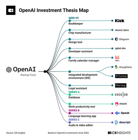 4fachai|OpenAI.